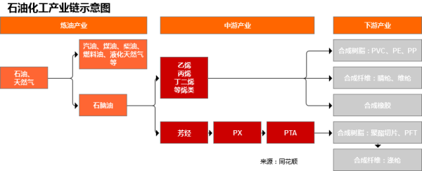 倍操盘 行业追踪|石油化工市场（8月25日-8月31日）：石油焦现货价格环比略有下跌
