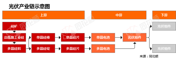 光大e配 行业追踪|光伏市场（8月25日-8月31日）：多晶硅料(致密料)价格环比小幅上涨