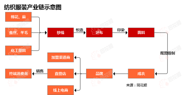 赢在策略 行业追踪|纺织服装市场（8月25日-8月31日）：棉花期货价格环比小幅上涨